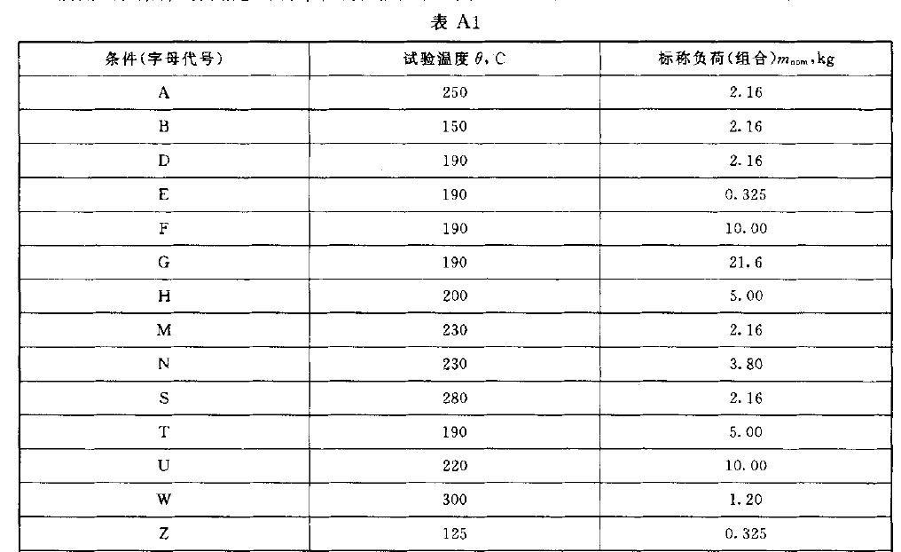 熔體流動速率標準附錄-表A1 熔體流動速率標準附錄-表A1