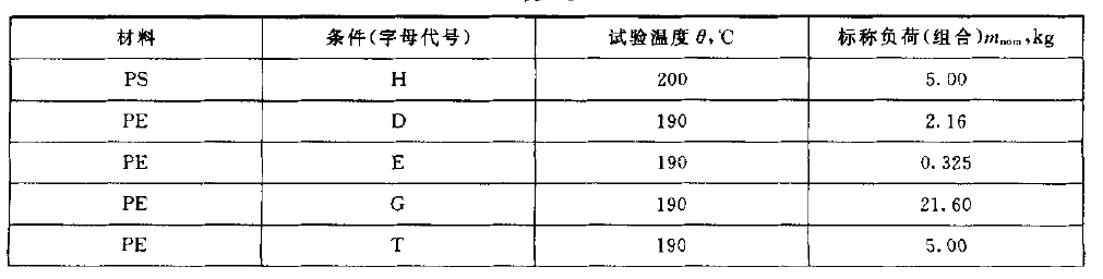 熔體流動速率標準附錄-表B1 熔體流動速率標準附錄-表B1